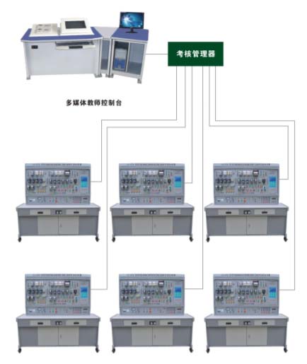 HY-87A 網(wǎng)絡(luò)化智能型機(jī)床電氣技能實訓(xùn)考核裝置