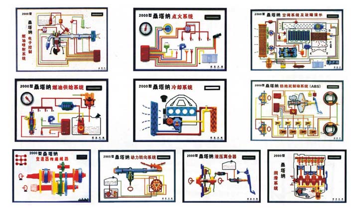 汽車發(fā)動(dòng)機(jī)教學(xué)模型、變速器教學(xué)模型、汽車各部件教學(xué)模型